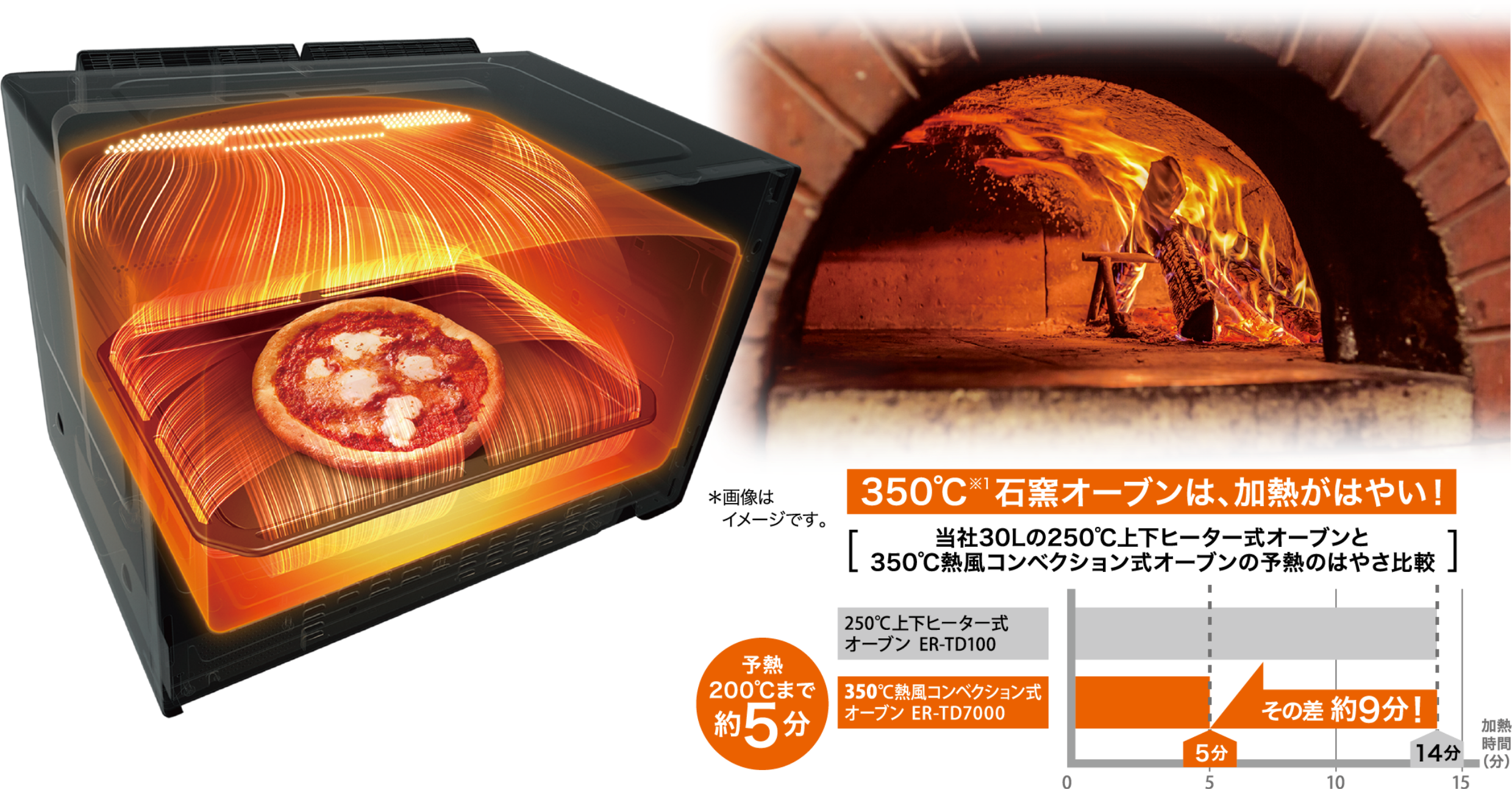 350℃石窯オーブンは、加熱がはやい！