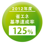 2012Nx ȃGlB 125%