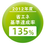 2012Nx ȃGlB 135%